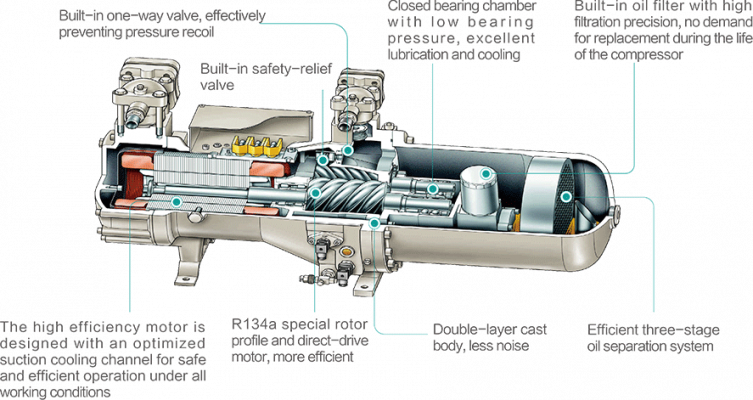 Water-cooled Screw Chiller