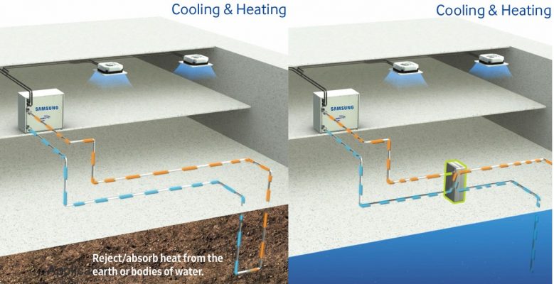 Using a closed-loop water system for heat transfer